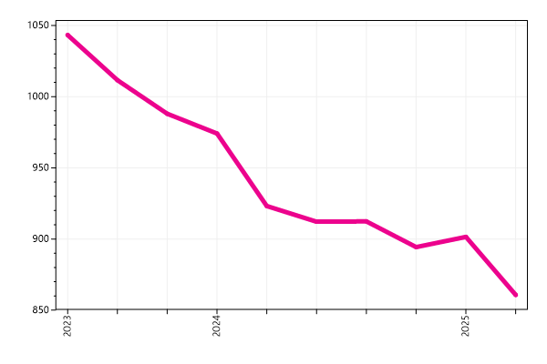 Ranking trend