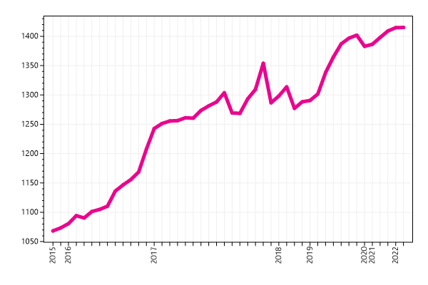 Ranking trend