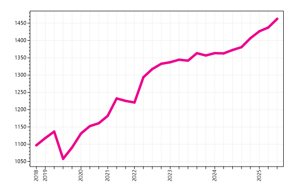 Ranking trend