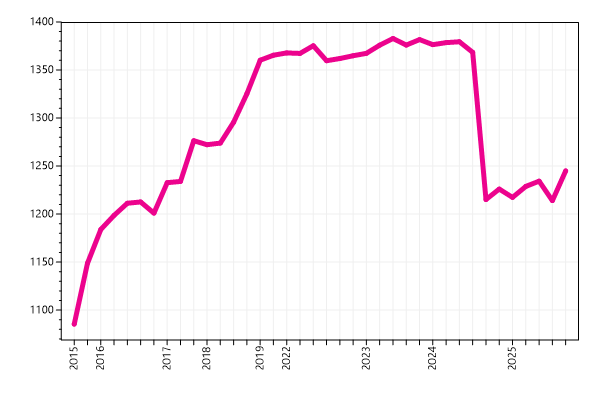 Ranking trend