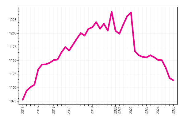 Ranking trend