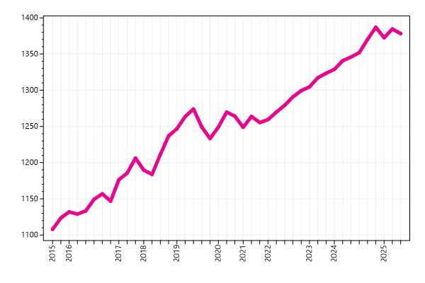 Ranking trend