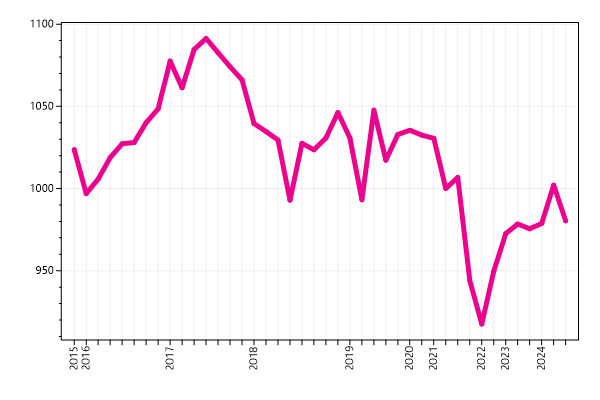 Ranking trend