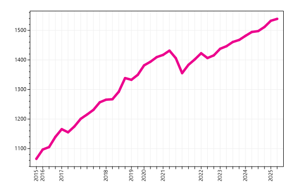 Ranking trend
