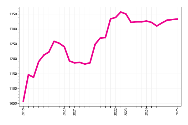 Ranking trend