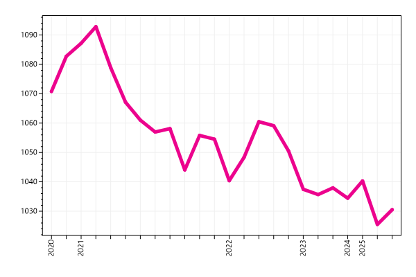 Ranking trend