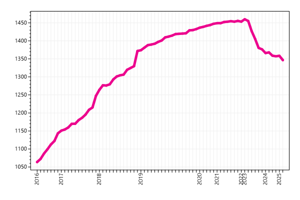 Ranking trend