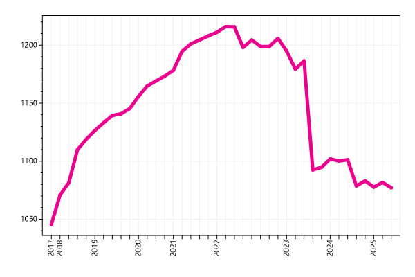 Ranking trend