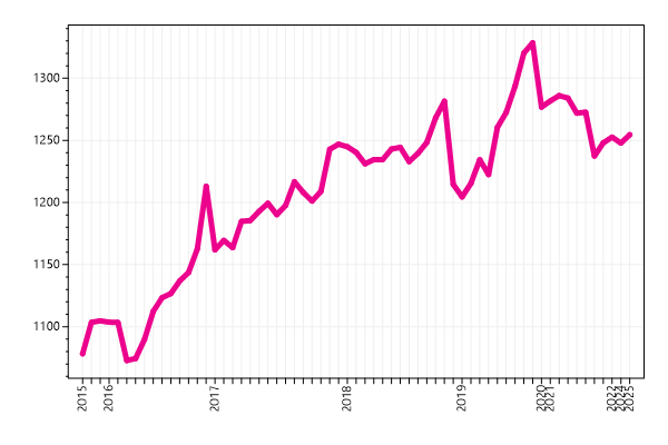 Ranking trend