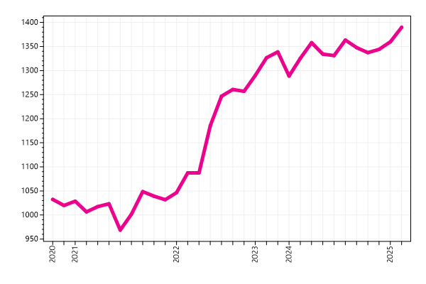 Ranking trend