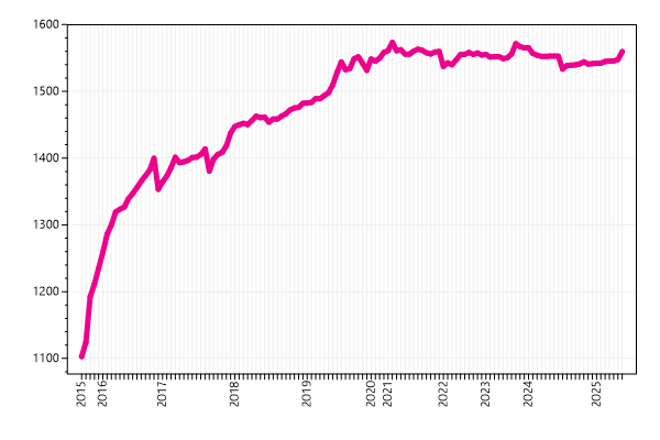 Ranking trend