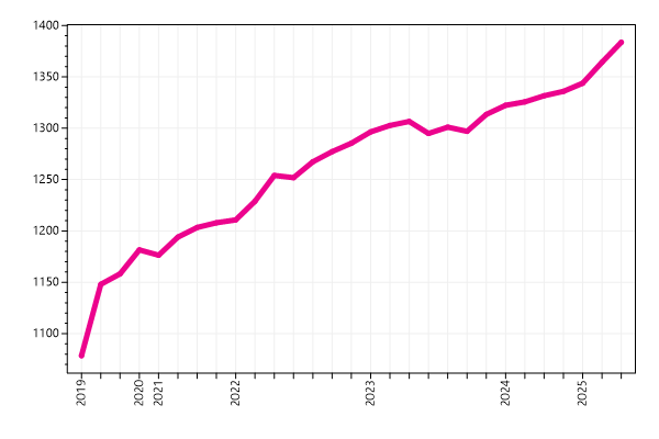 Ranking trend