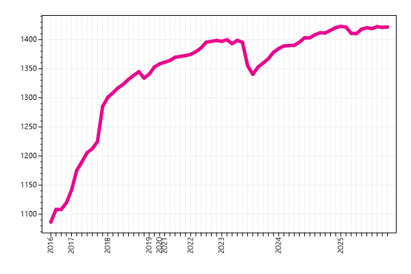 Ranking trend