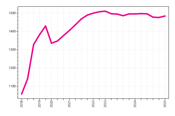 Ranking trend