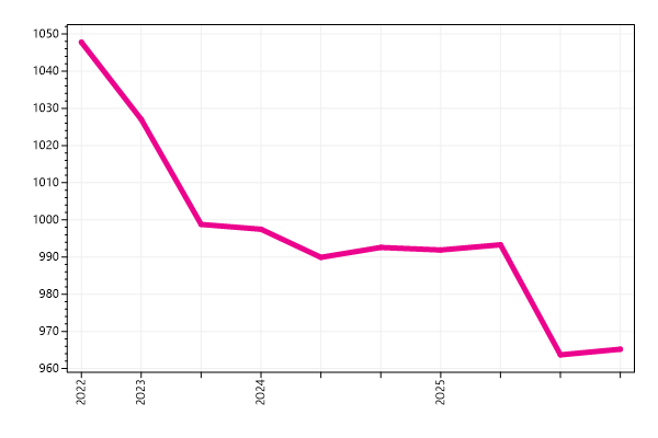 Ranking trend