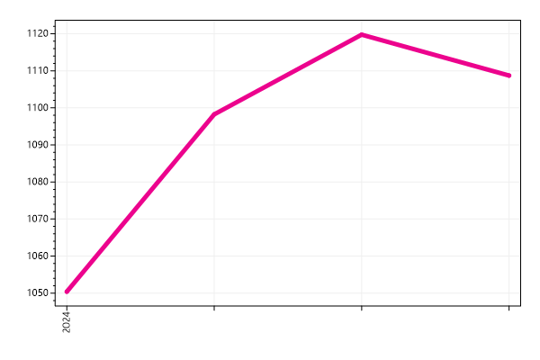 Ranking trend