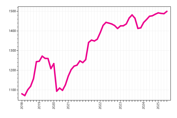 Ranking trend
